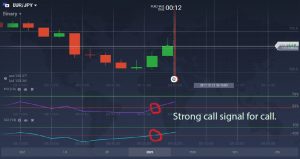 strong call signal