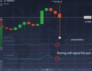 strong call signal for put